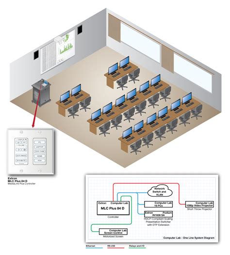 Lab Layout Diagram