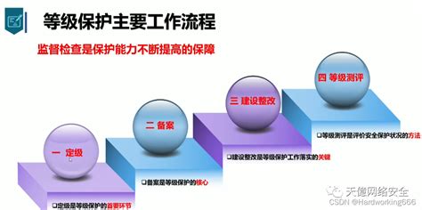 等保20标准总结