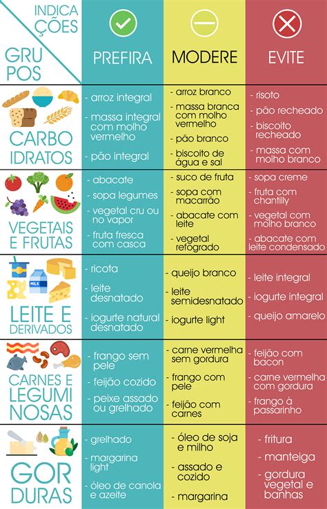 Dieta Para Emagrecer E Baixar Colesterol - Dieta para controle do colesterol – Caroline Nagano