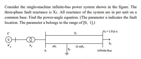 Solved Consider The Single Machine Infinite Bus Power System Chegg