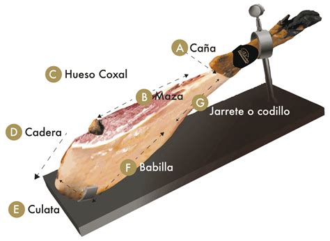 Cómo cortar un Jamón Ibérico paso a paso Econatura Gourmet