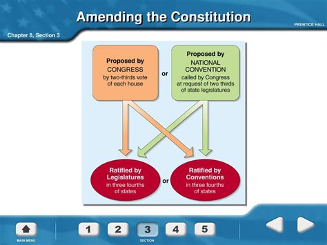 Government Citizenship And The Constitution 1787present Ppt Download