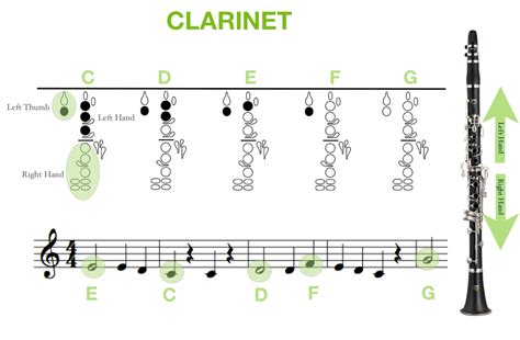 Clarinet Fingering Chart