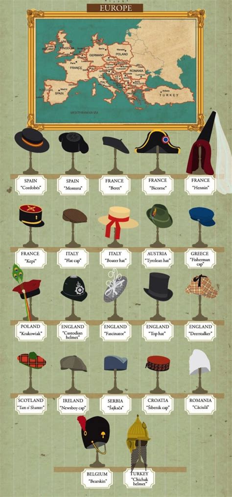 Different Hat Styles From Around The World | Others