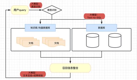 大模型知识库数据库问答实践过程的经验汇总（三） 知乎