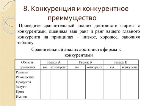 Конкуренция и конкурентное преимущество - презентация онлайн