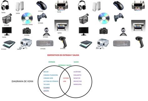 Dispositivos De Entrada Y Salida De Almacenamiento Guía Breve