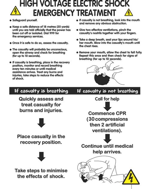 High Voltage Electric Shock Safety Poster 600mm X 420mm Screwfix