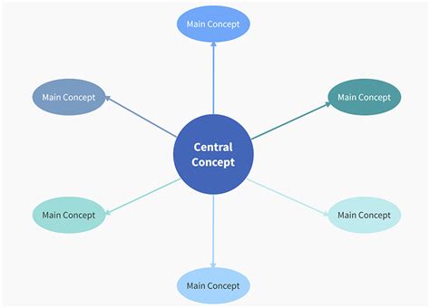 Was Ist Eine Mindmap Und Wie Erstelle Ich Eine Mindmanager