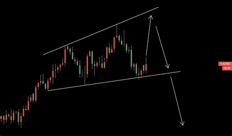 Broadening Wedge — TradingView