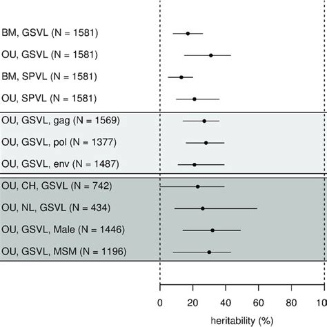 Maximum Likelihood Estimates Of Heritability Points And Bootstrap Download Scientific Diagram