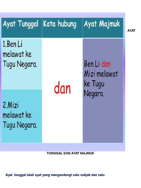 PDF Ayat Tunggal Dan Ayat Majmuk 4k DOKUMEN TIPS