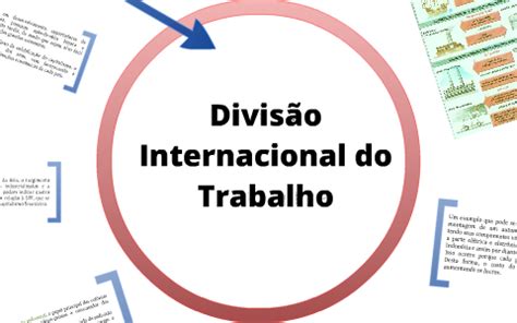 Divis O Internacional Do Trabalho Dit By Veronica Rodrigues On Prezi