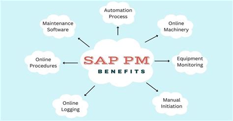 Sap Pm Course Learn More It Institute