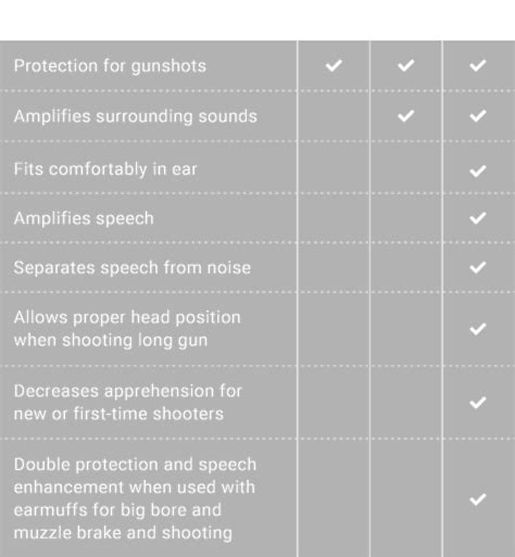 Hearing Protection for Shooting at the Range – TETRA Hearing Devices for Hunting