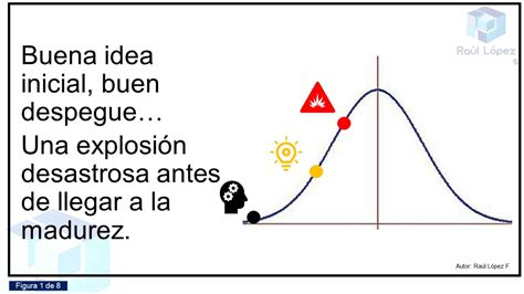 Sistema Integrado De GestiÓn Empresarial ~ Raul Lopez Consultor