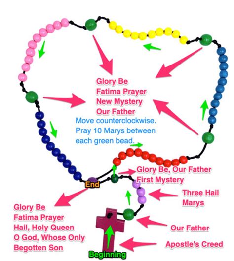 How to Pray the Rosary Rosary Guide Religious Education Step by Step ...