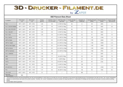 Cura Setting Profile for Filaments - Print Area Settings Help