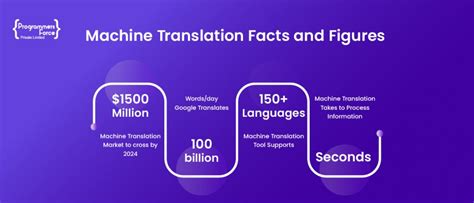 Machine Translation What Is It And How It Works