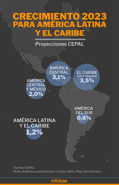 Economía En América Latina Grupos Yahoo Derechos LGBTI En América