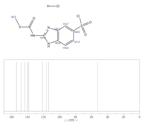 Carbamic Acid Chlorosulfonyl H Benzimidazol Yl Methyl Ester