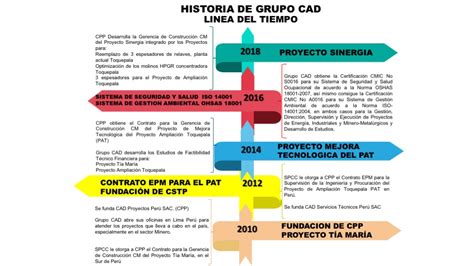 Grupo Cad Nuestra Historia Grupo Cad