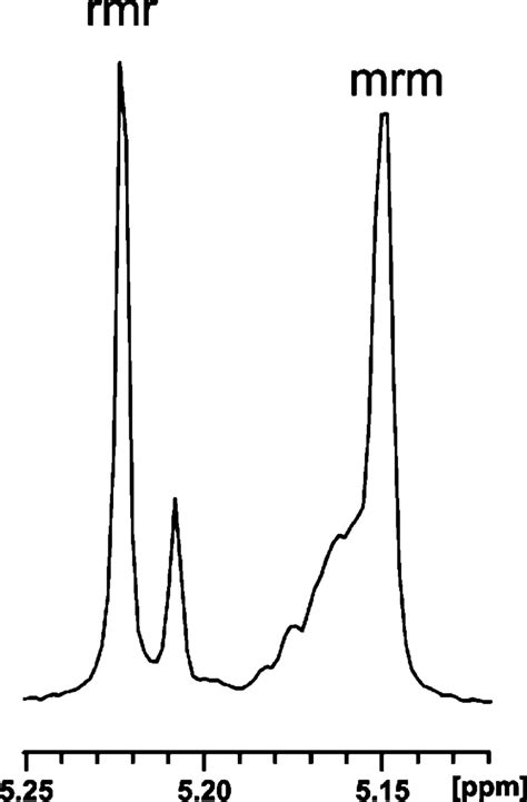 Methine Region Of The Homonuclear Decoupled 1 H Nmr Spectrum 400 Mhz