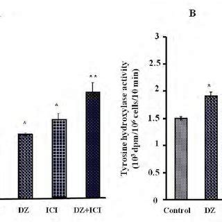 Effects Of Daidzein On Catecholamine Secretion Induced By Acetylcholine