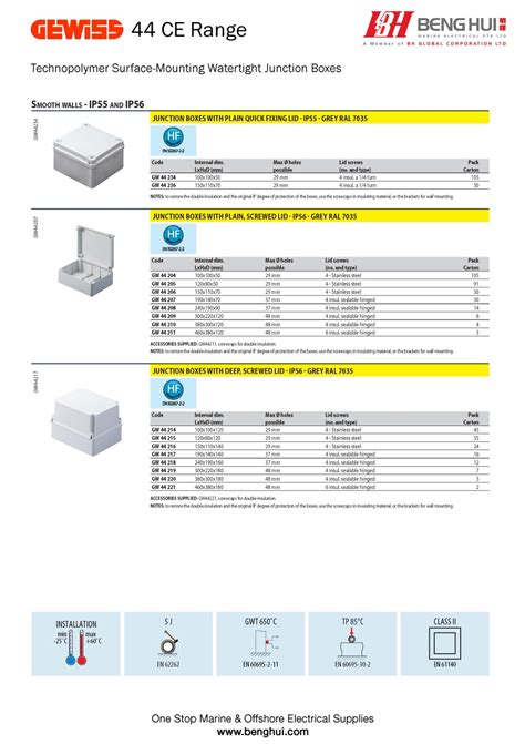 Ce Range Elang Mas Indoasia