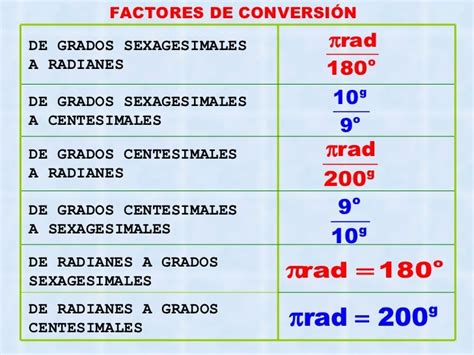 Sistemas De Medición De ángulos