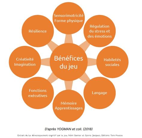 Ludopédagogie apprendre avec le jeu méthode Encéfal