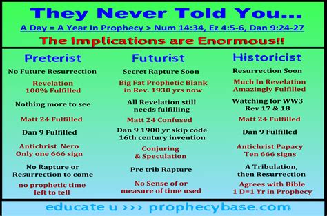 The Fakes of Prophecy