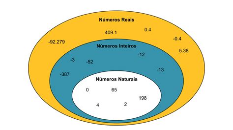 Numeros Naturais E Inteiros - 7