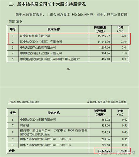 通过类比分析：成飞集团注入中航电测的合理估值 中航电测sz300114 今天进行多角度类比，看成飞注入的合理估值，以及影响估值的正面