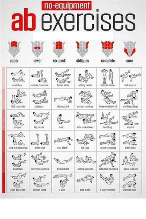 33+ Ab workout list equitment | homeabworkout