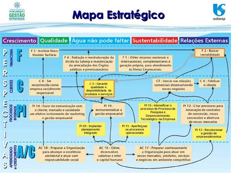 O Que é 3 Exemplos Da Ferramenta Bsc [usados Na Prática ]