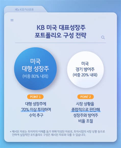 Kb 미국 대표성장주