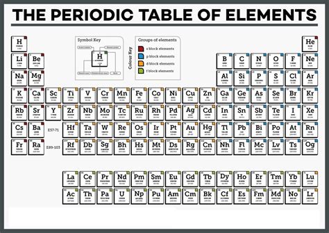 Periodic Table Of Elements With Names And Symbols Pdf - Periodic Table Timeline