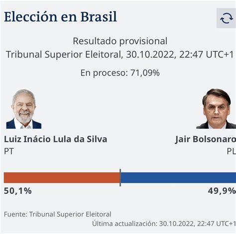 Caricuao CCS Venezuela On Twitter RT Dw Espanol ULTIMAHORA Lula Se