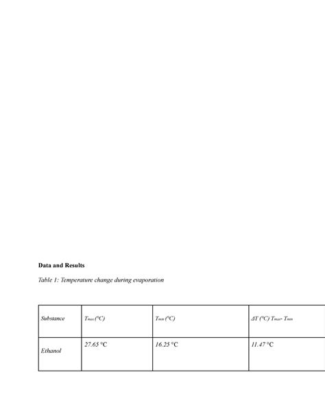 Experiment Intermolecular Forces Data And Results Table