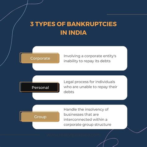 Types Of Bankruptcies In India Explained