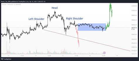 Trader Wtr On Twitter Gala Is Looking Similar Here To My Btc Idea