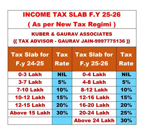 Tax Slab For Women 1