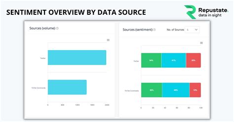 Sentiment Analysis Software Repustate