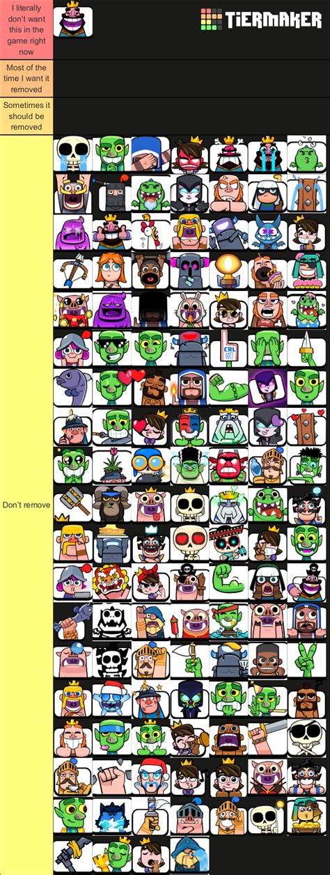 Emote Tier List Fandom