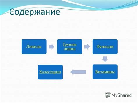 Презентация на тему: "Содержание Липиды Группы липид ...