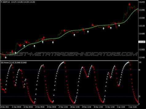 Dss Arrow Filter Forex Strategy Great Mt Indicators Mq Or Ex