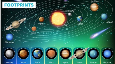 Photos Of Planets In Our Solar System With Names Infoupdate Org