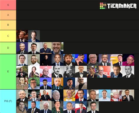 Polscy Politycy Tier List Community Rankings Tiermaker