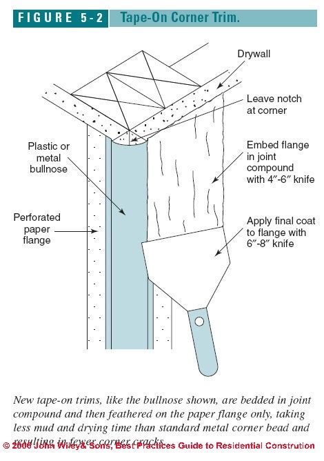 Recessed Lighting Spacing Guidelines For Meiosis 1 - How Far Apart ...